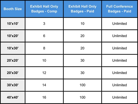 NANS 27 Booth and Badge Table