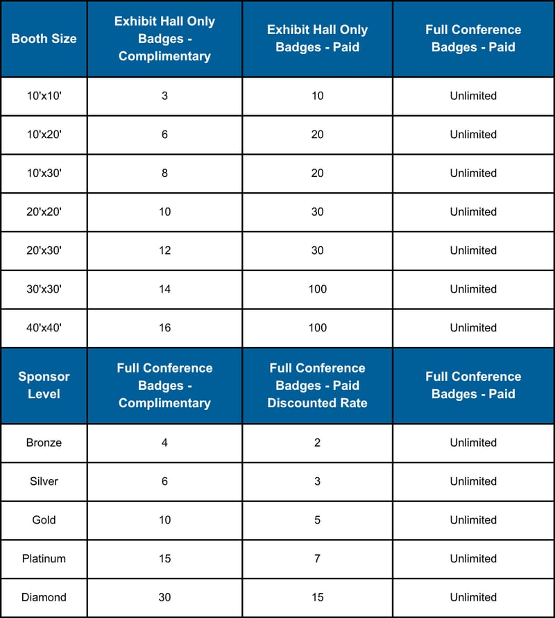 NANS Exhibitor Badge Count Table (1)
