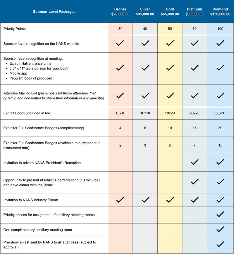 NANS Sponsorship Tiers Table (3)