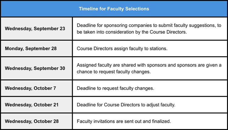 NANS Timeline for Faculty Selections NANS Timeline for Faculty Selections